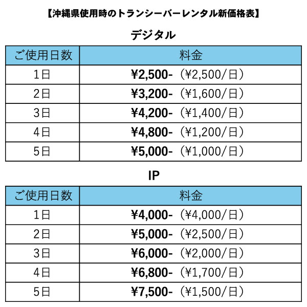 沖縄県使用時のトランシーバーレンタル新価格表（2026.02版）